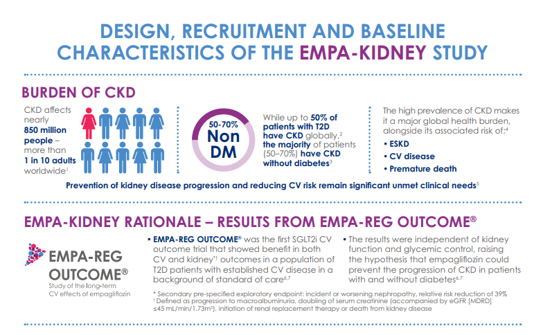 EMPA-KIDNEY baseline characteristics -Infographic-
