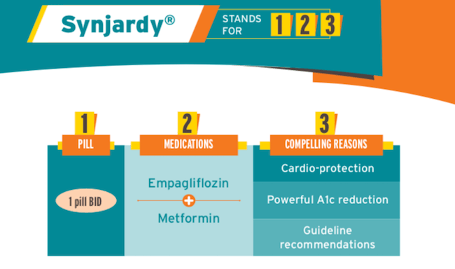 Synjardy Contre Indications | SYNJARDY 5 mg/1000 mg cp pellic – CXUGH