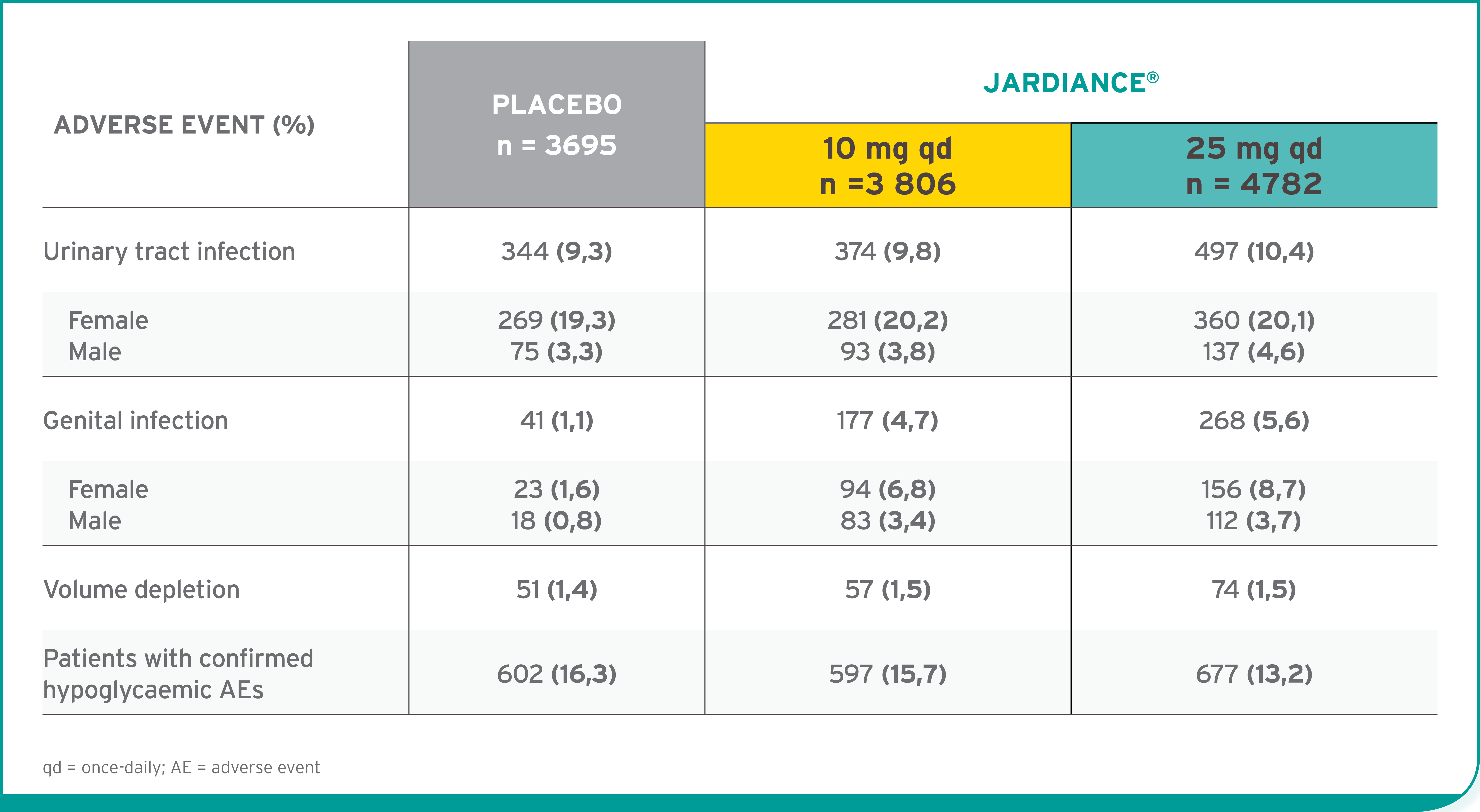 Jardiance