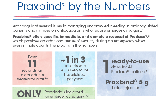 praxbind indication praxbind indication