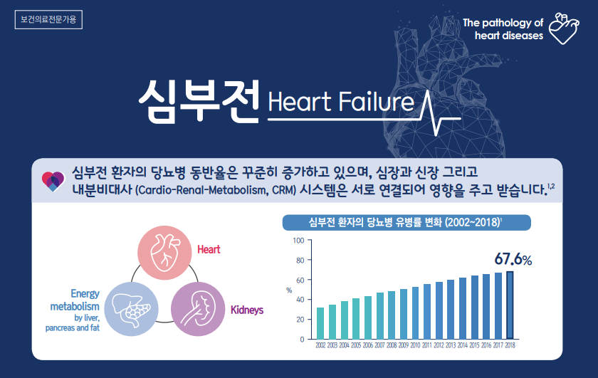 Heart Failure Disease Awareness (심부전 바로알기)