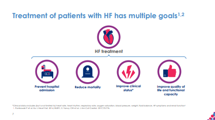 Guidance for treatment of HF with SGLT2 inhibitors