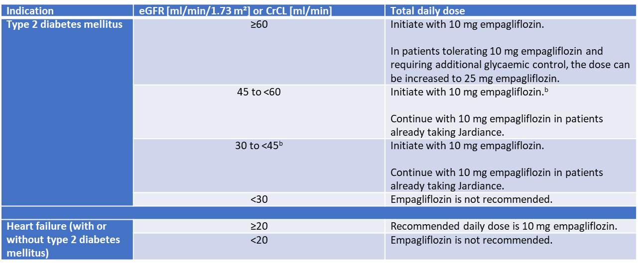Jardiance Provides Tangible A1C Reduction with Multiple Metabolic